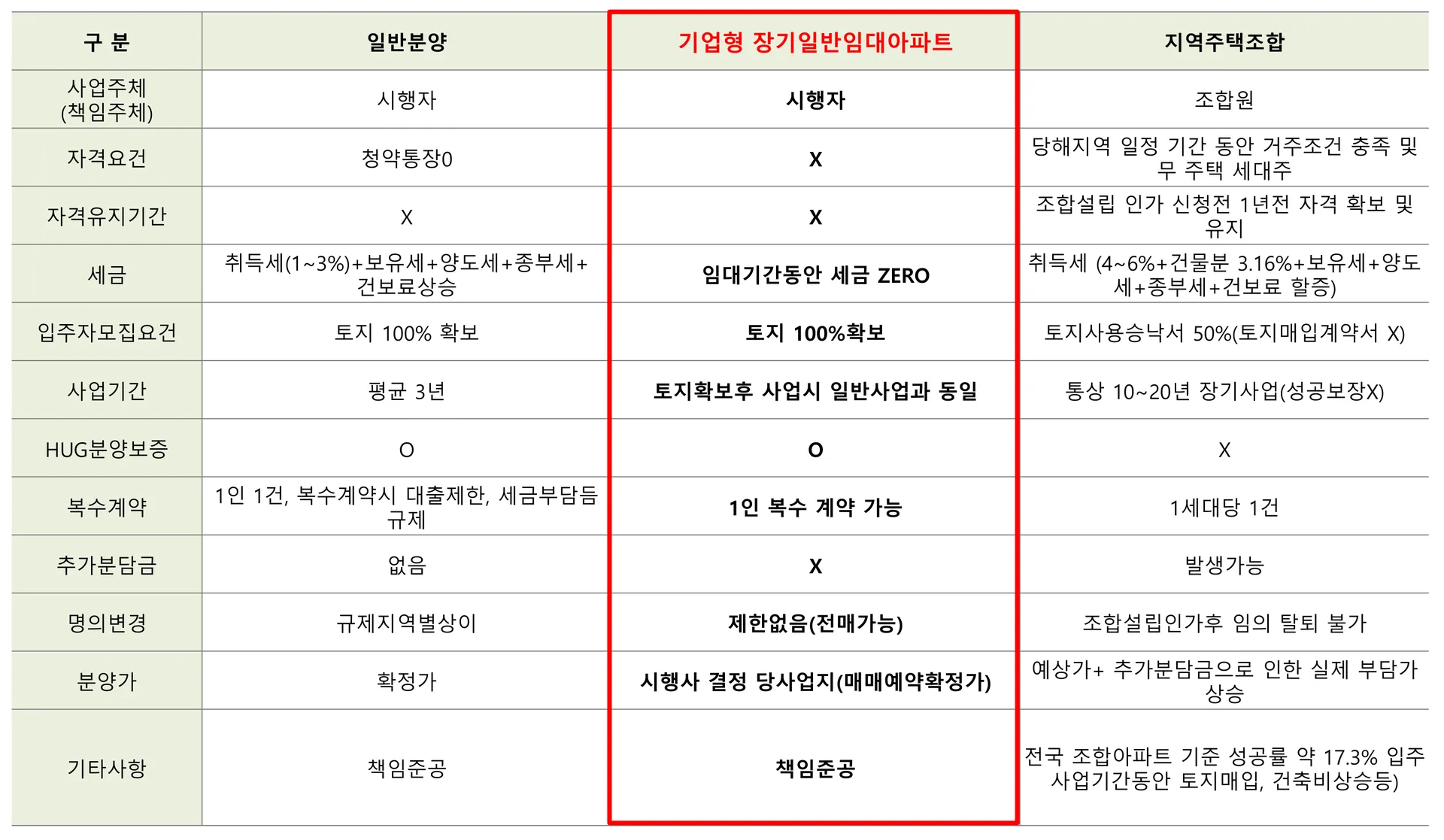 이안 라포르 더퍼스트 프리미엄 - 장기일반 임대아파트